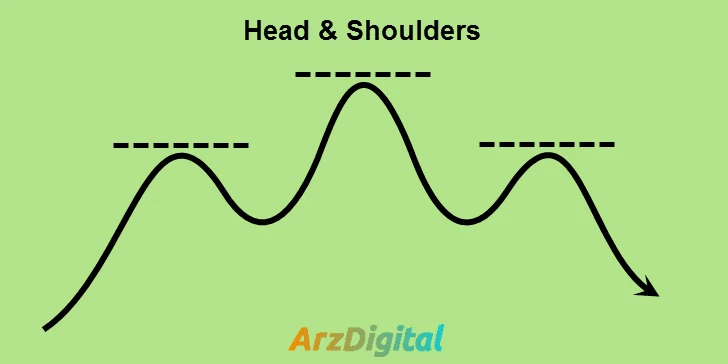 head-and-shoulders-pattern-1111