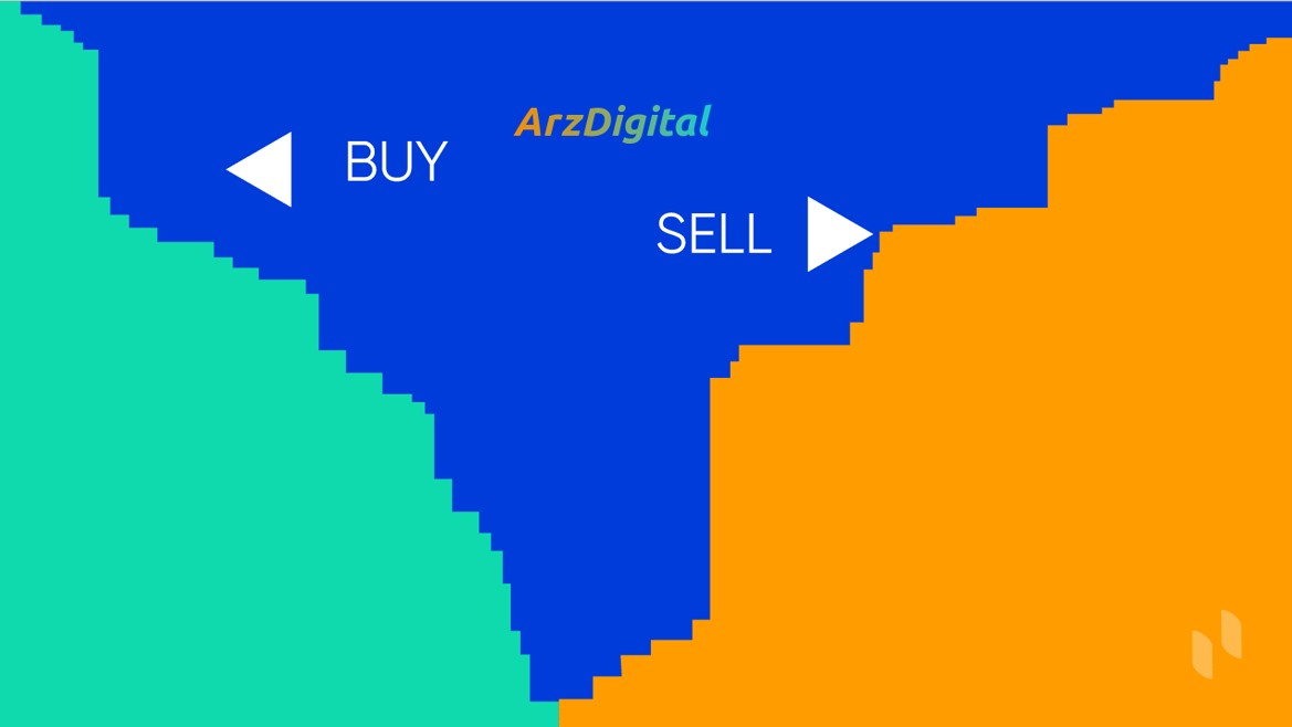 نمودار عمق بازار که دیوارهای خرید و فروش را نشان می دهد.