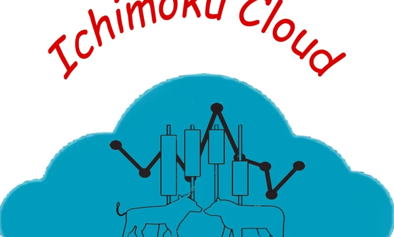 اموزش ابر ایچیموکو