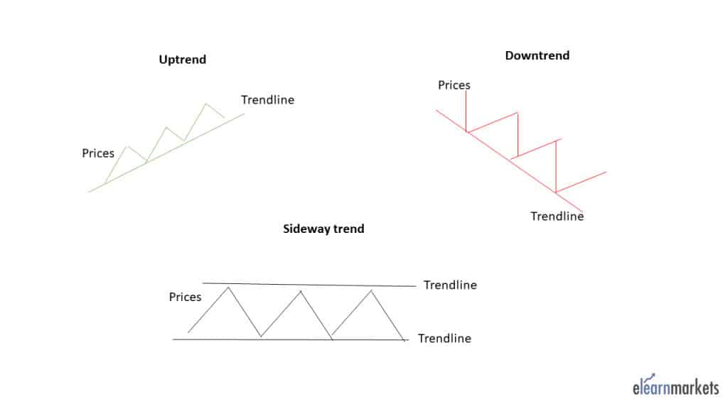الگوهای روند در تحلیل تکنیکال ارز دیجیتال