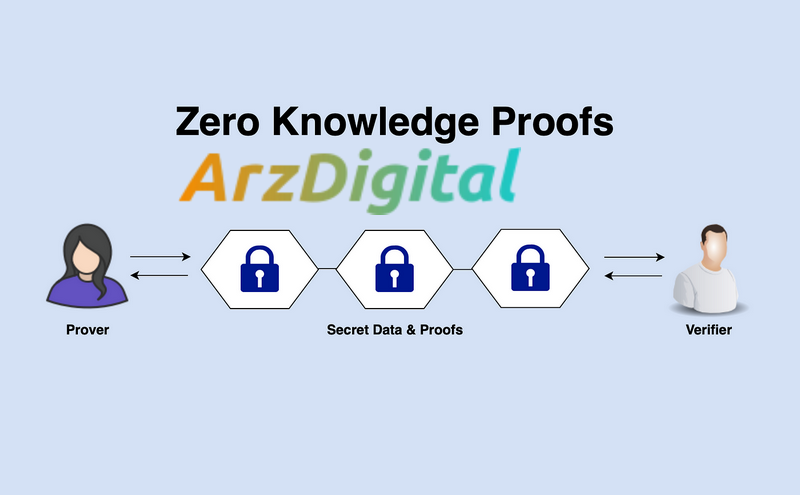 ZK-proofs