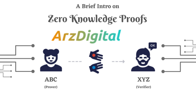 ZK-proofs یک مفهوم رمزنگاری جذاب