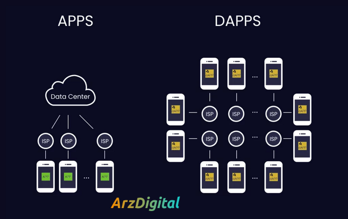 apps vs dapps