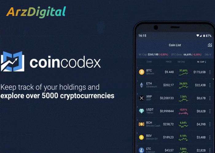 معرفی سایت coincodex ابزار کاربردی برای پیش بینی قیمت ارز دیجیتال