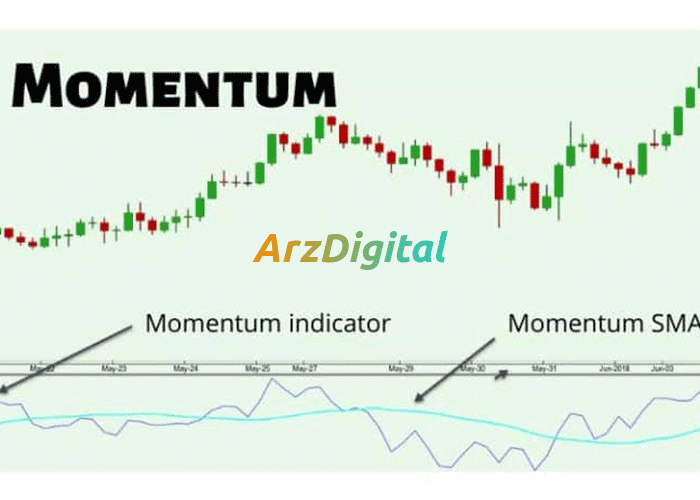 اندیکاتور مومنتوم (Momentum) چیست؟ بررسی اندیکاتور مومنتوم و مزایای آن