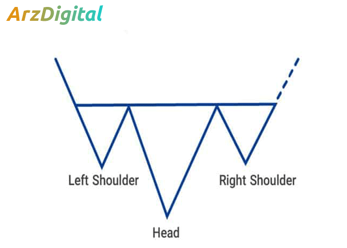 الگوی سر و شانه در تحلیل تکنیکال؛ مفاهیم و تاثیر Head And Shoulders