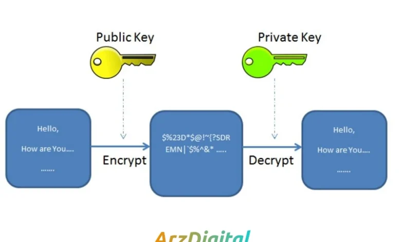 کلید عمومی و کلید خصوصی چیست؟ مقایسه و بررسی کاربرد آنها