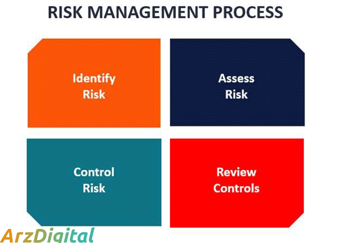 مدیریت ریسک چیست؟ کنترل ریسک برای جلوگیری از ضرر مالی