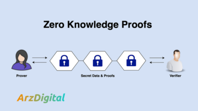 پروتکل اثبات دانش صفر