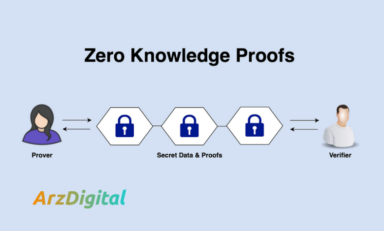 پروتکل اثبات دانش صفر