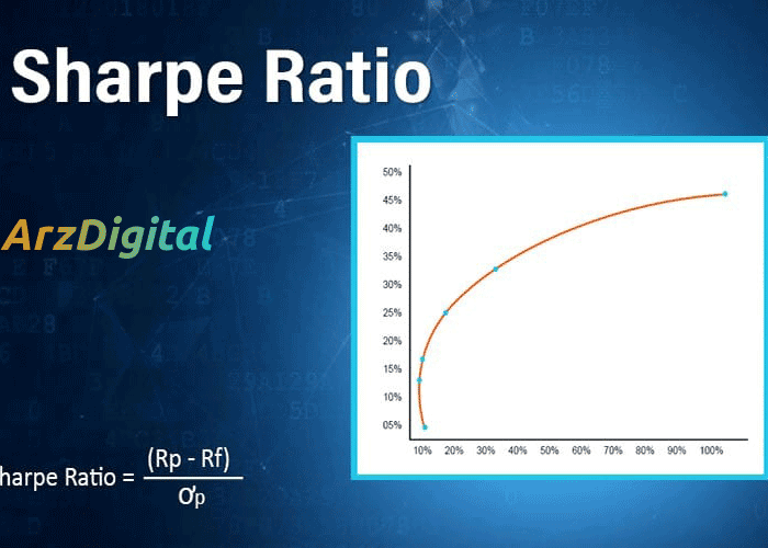 نسبت شارپ چیست و شارپ در ارز دیجیتال چگونه محاسبه می‌شود؟